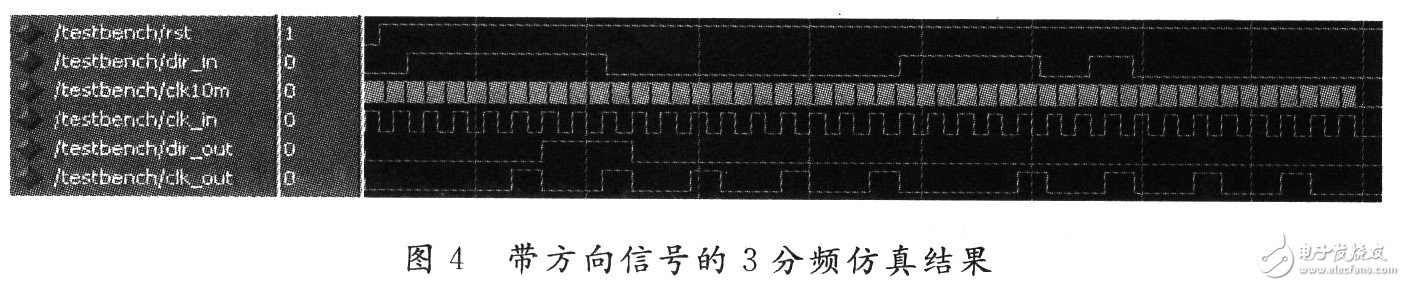 基于FPGA的伺服驅(qū)動(dòng)器分周比設(shè)計(jì)與實(shí)現(xiàn)