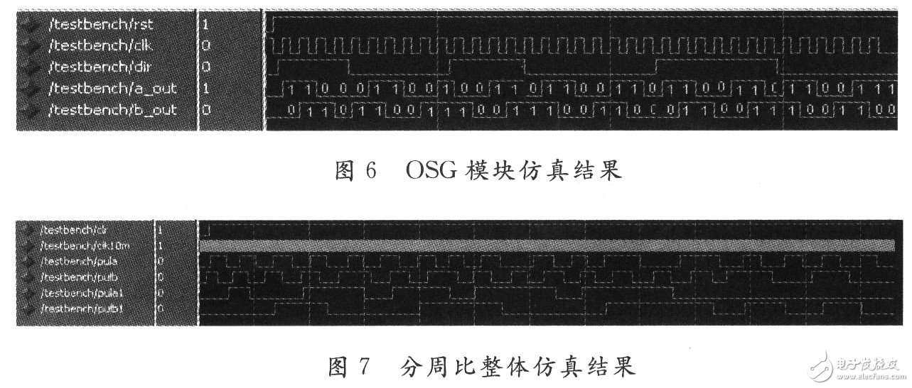 基于FPGA的伺服驅(qū)動(dòng)器分周比設(shè)計(jì)與實(shí)現(xiàn)