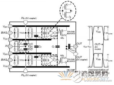 RF CMOS驅(qū)動電路示意圖和相應(yīng)的電壓波形