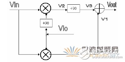 基于RC網絡分相濾波器的鏡頻抑制混頻器