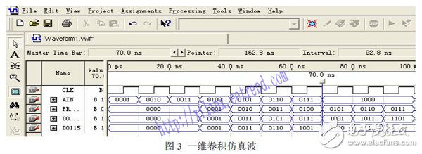 以FPGA為基礎(chǔ)的玻璃缺陷圖像采集處理系統(tǒng)方案詳解