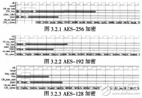 基于FPGA上的仿真分析確定適合空間應(yīng)用的AES算法設(shè)計詳解