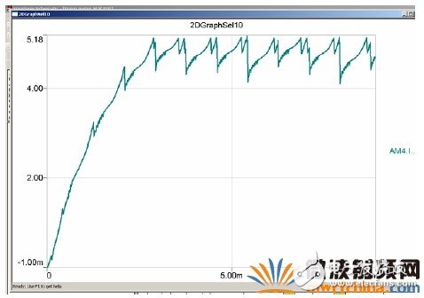 RMXPRT/MAXWELL和SIMPLORER的聯(lián)合仿真