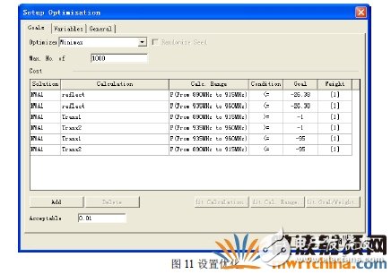 Ansoft Designer與Ansoft HFFS雙工器協(xié)同仿真