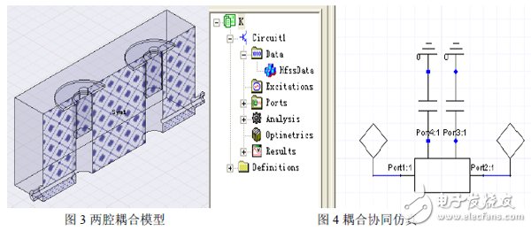 Ansoft Designer與Ansoft HFFS雙工器協(xié)同仿真