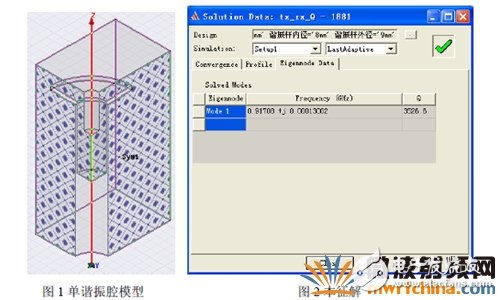 Ansoft Designer與Ansoft HFFS雙工器協(xié)同仿真