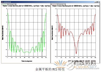 Ansoft軟件在天線電磁兼容中的應(yīng)用實例