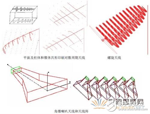 Ansoft軟件在天線電磁兼容中的應(yīng)用實例