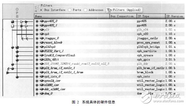 基于SOPC技術(shù)的嵌入式處理器PowerPC硬核測試實例詳解