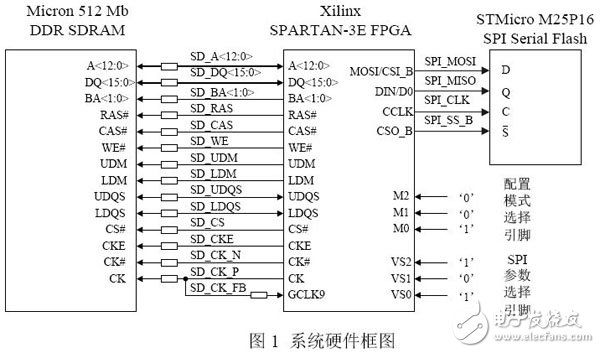 基于Xilinx FPGA特點的嵌入式Bootloader設(shè)計與實現(xiàn)