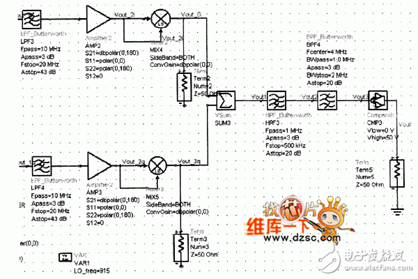 系統(tǒng)射頻接口ADS仿真電路原理圖及參數(shù)設(shè)定