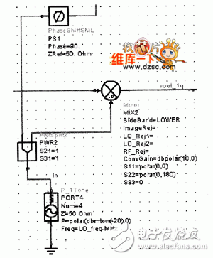 系統(tǒng)射頻接口ADS仿真電路原理圖及參數(shù)設(shè)定