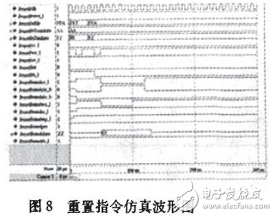 基于FPGA的NAND Flash控制接口電路設(shè)計(jì)