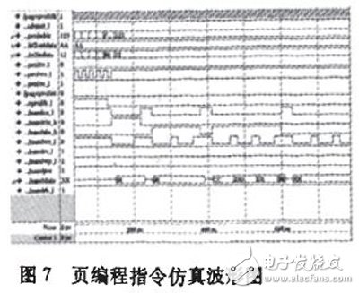 基于FPGA的NAND Flash控制接口電路設(shè)計(jì)