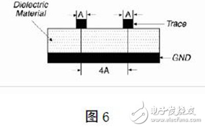 基于FPGA的高速PCB的設計