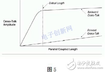 基于FPGA的高速PCB的設計