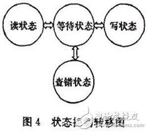 基于FPGA的NAND Flash控制接口電路設(shè)計(jì)