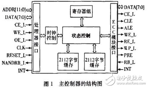 基于FPGA的NAND Flash控制接口電路設(shè)計(jì)