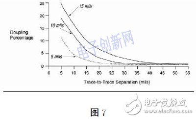 基于FPGA的高速PCB的設計