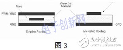 基于FPGA的高速PCB的設計