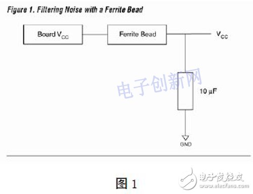 基于FPGA的高速PCB的設計