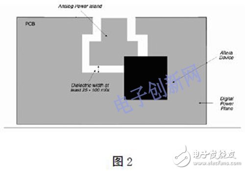 基于FPGA的高速PCB的設計