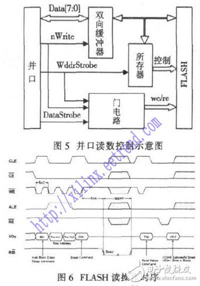 基于FPGA及FLASH的數(shù)據(jù)采集存儲(chǔ)系統(tǒng)設(shè)計(jì)