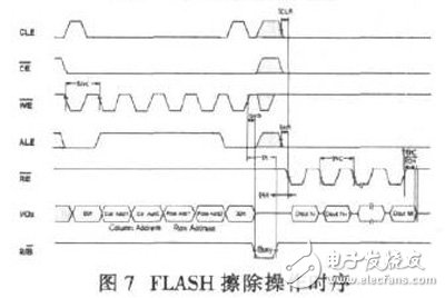 基于FPGA及FLASH的數(shù)據(jù)采集存儲(chǔ)系統(tǒng)設(shè)計(jì)