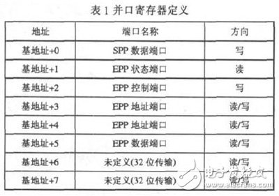 基于FPGA及FLASH的數(shù)據(jù)采集存儲(chǔ)系統(tǒng)設(shè)計(jì)