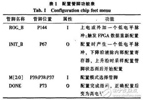 基于雙FPGA的刀閘接口控制箱的設(shè)計(jì)