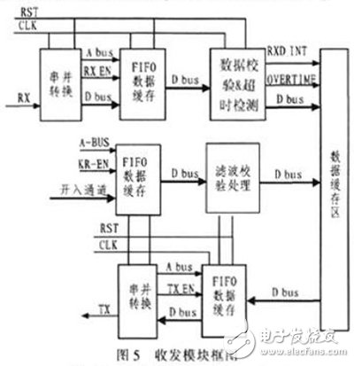 基于雙FPGA的刀閘接口控制箱的設(shè)計(jì)