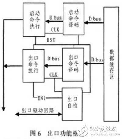 基于雙FPGA的刀閘接口控制箱的設(shè)計(jì)