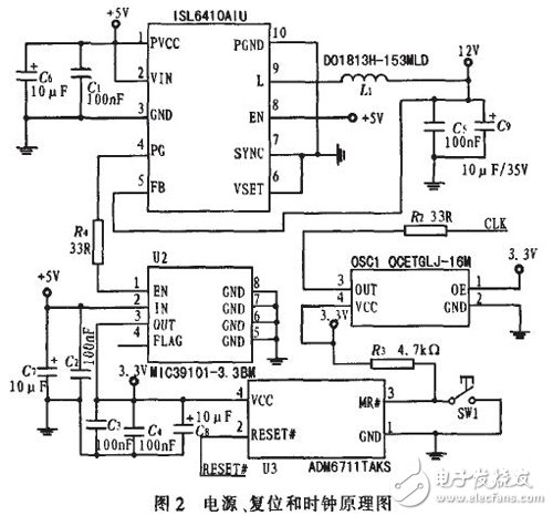 基于雙FPGA的刀閘接口控制箱的設計