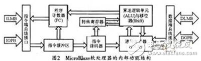 基于Spartan-3 FPGA的視頻采集系統(tǒng)設(shè)計