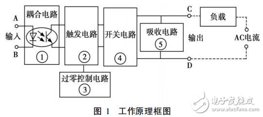 固態(tài)繼電器