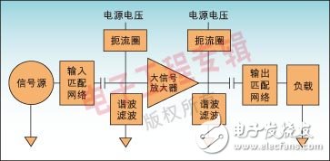 四種射頻器件設(shè)計(jì)的TCAD仿真方法比較分析