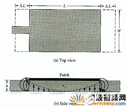 利用ADS Momentum設計微帶天線(Patch Antenna)