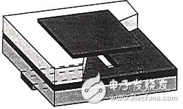 利用ADS Momentum設(shè)計微帶天線(Patch Antenna)