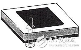 利用ADS Momentum設(shè)計微帶天線(Patch Antenna)