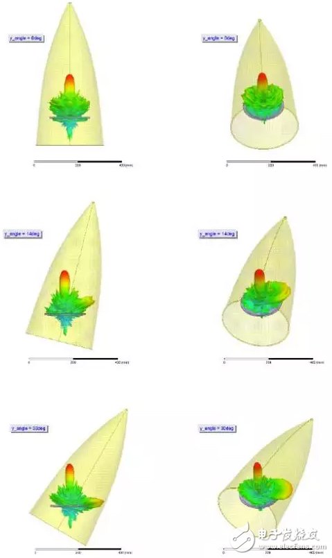 天線罩在不同傾斜角度的三維方向圖