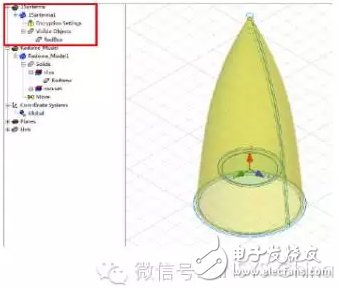 3D Component裝配好的一體化模型，天線陣內(nèi)部細(xì)節(jié)被完全隱藏