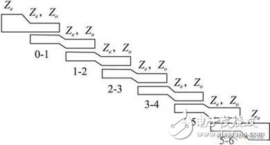 基于ADS的微帶帶通濾波器的設(shè)計(jì)