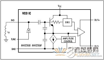 免調(diào)節(jié)中頻VCO: 第二部分: 新型IC簡(jiǎn)化設(shè)計(jì)