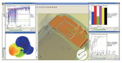SEMCAD電磁兼容與生物電磁分析軟件