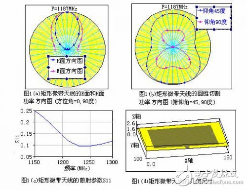 Microwave Office 微波平面電路設(shè)計(jì)工具介紹