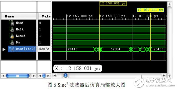 以FPGA為基礎的Σ-? 轉換中抽取濾波器的設計過程詳解