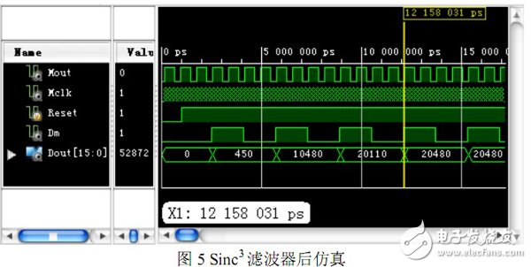 以FPGA為基礎的Σ-? 轉換中抽取濾波器的設計過程詳解