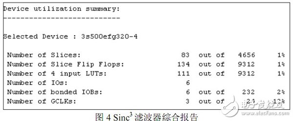 以FPGA為基礎的Σ-? 轉換中抽取濾波器的設計過程詳解