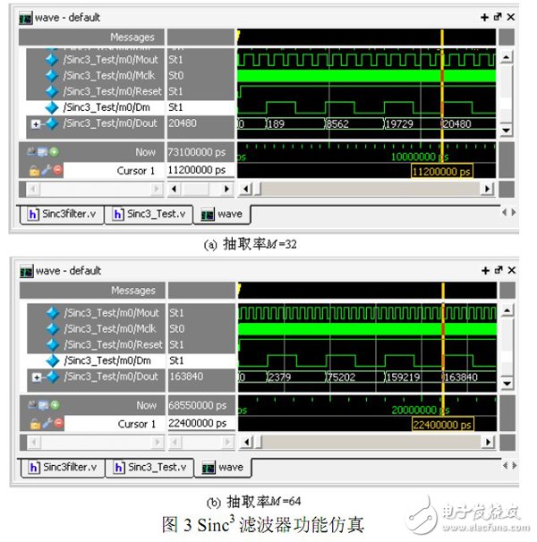 以FPGA為基礎的Σ-? 轉換中抽取濾波器的設計過程詳解