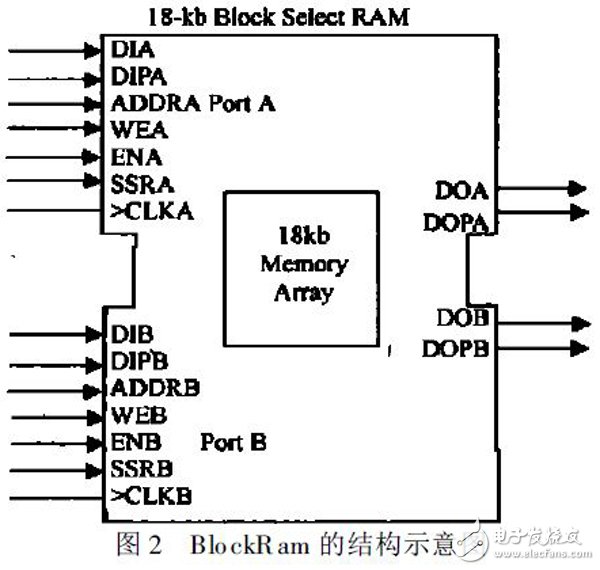 關于基于Xilinx FPGA 的高速Viterbi回溯譯碼器的性能分析和應用介紹